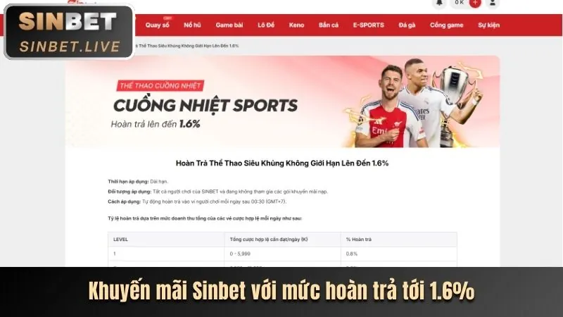 Các tính năng đặc biệt trong trò chơi abc8bet nổ hũ